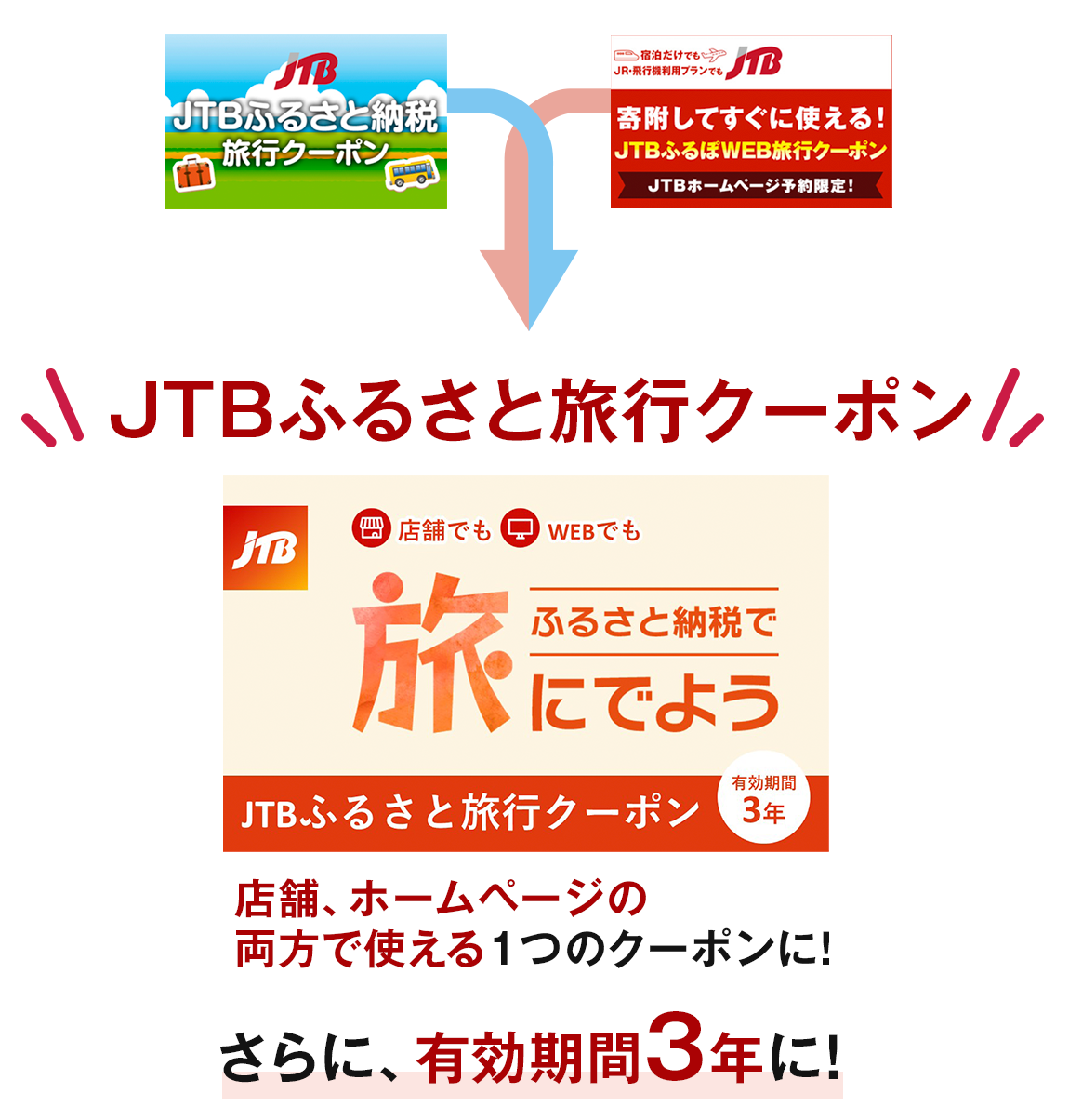 有効期間も3年に!
