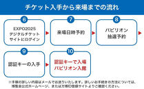 【堺市ふるさと納税】大阪・関西万博入場チケット＜一日券／大人＞ + ハーベストの丘入園券