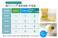 希釈用梅ドリンク 梅ハニップ 3本セット